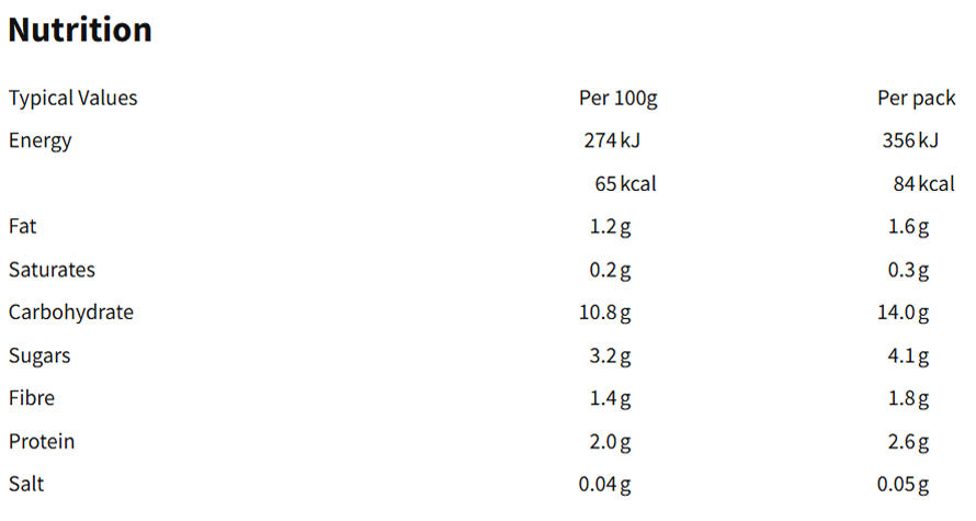 Nutritional information (full)