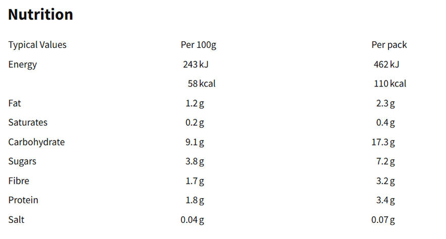 Nutritional information (full)