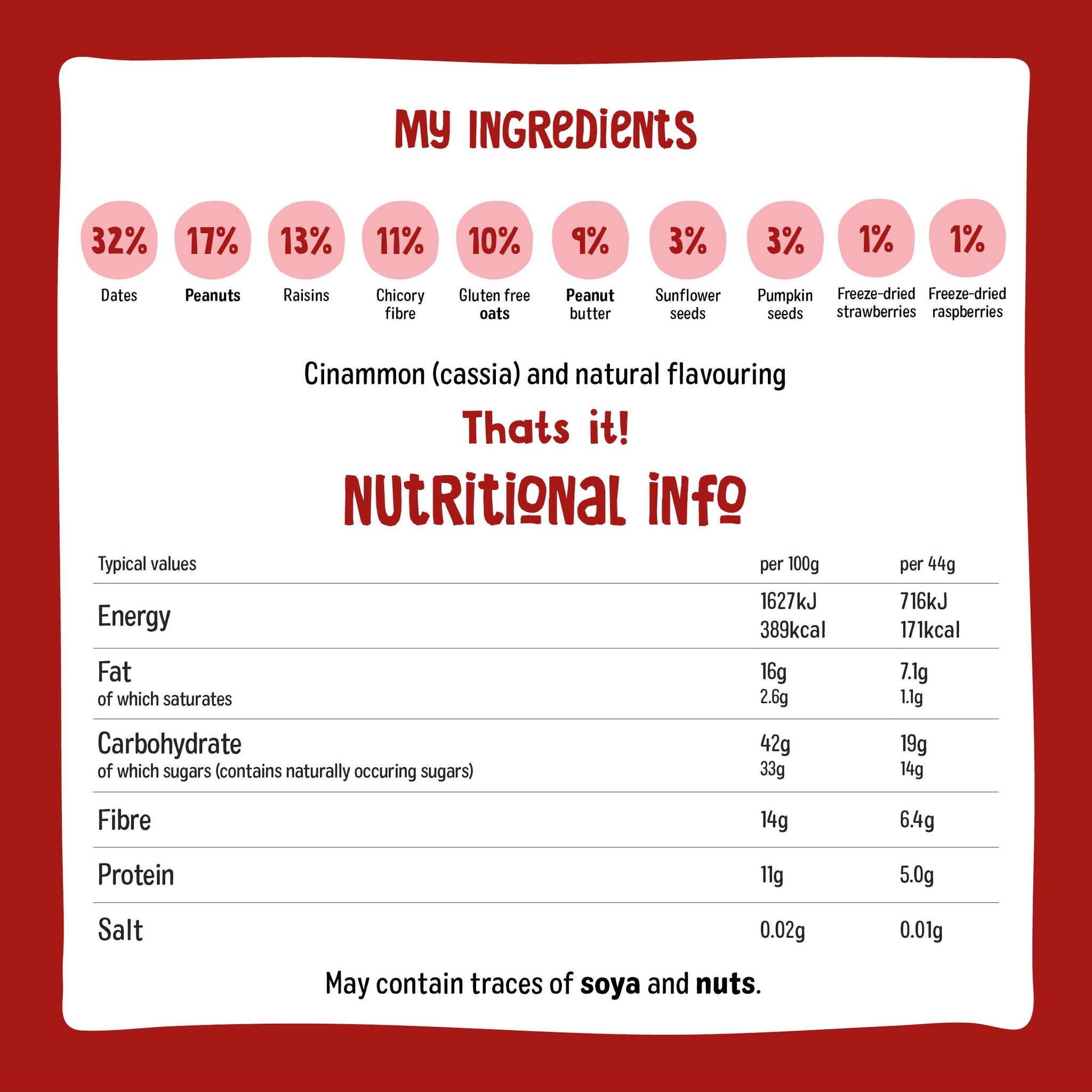 Nutritional information (full)