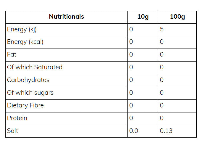 Nutritional information (full)