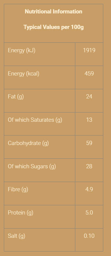 Nutritional information (full)