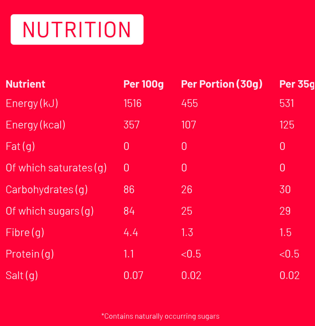Nutritional information (full)