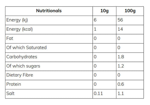 Nutritional information