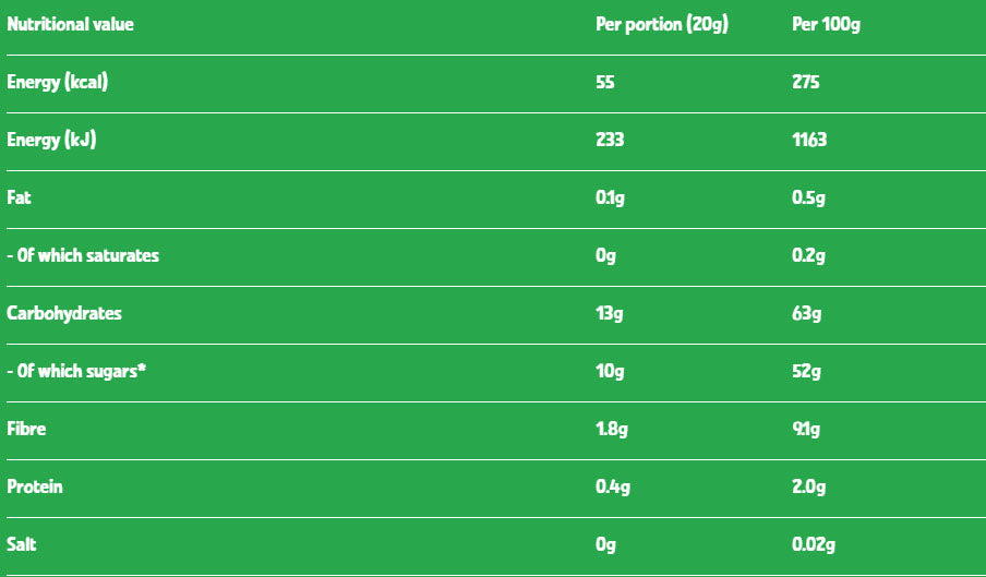 Nutritional information (full)