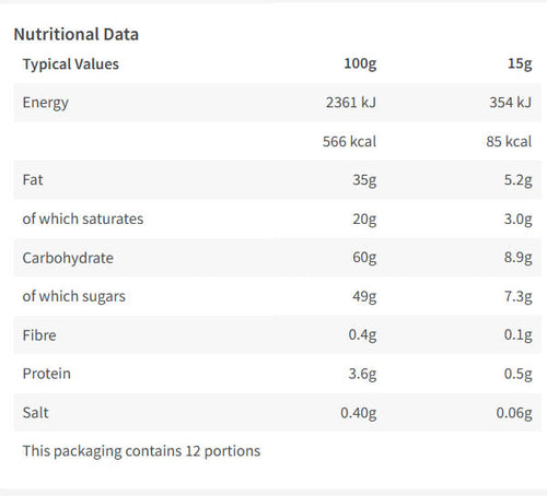 Nutritional information