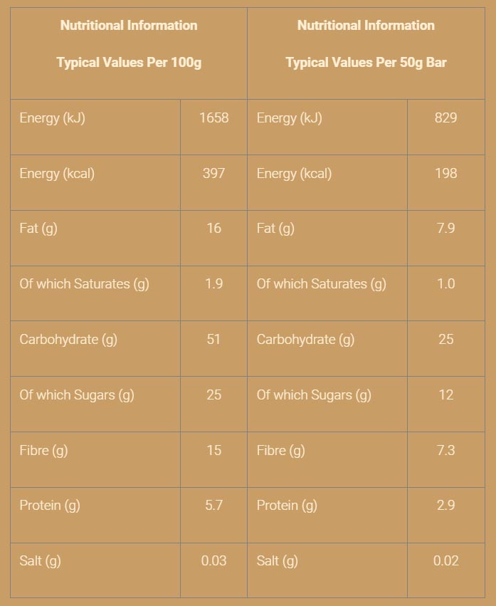 Nutritional information (full)