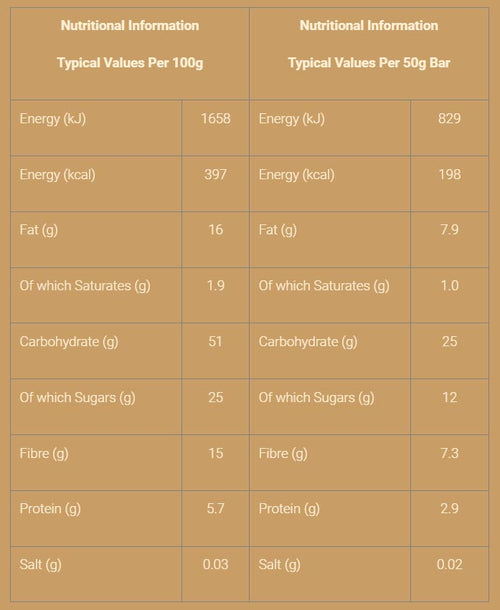 Nutritional information