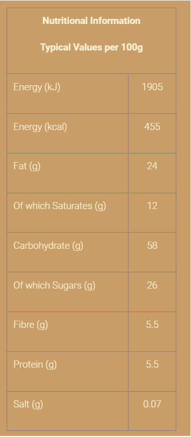 Nutritional information
