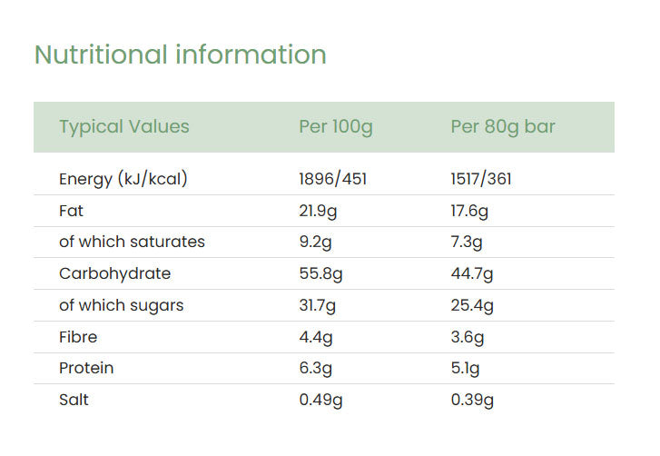Nutritional information (full)