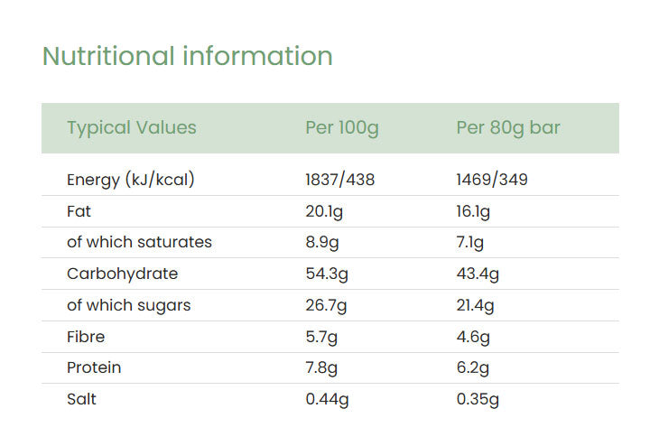 Nutritional information (full)