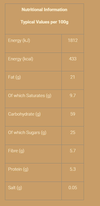 Nutritional information (full)