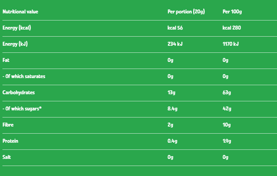 Nutritional information (full)