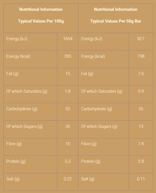 Nutritional information