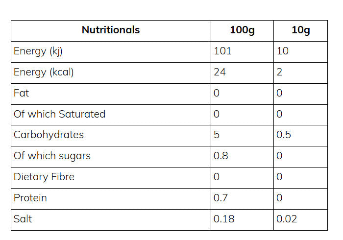 Nutritional information (full)