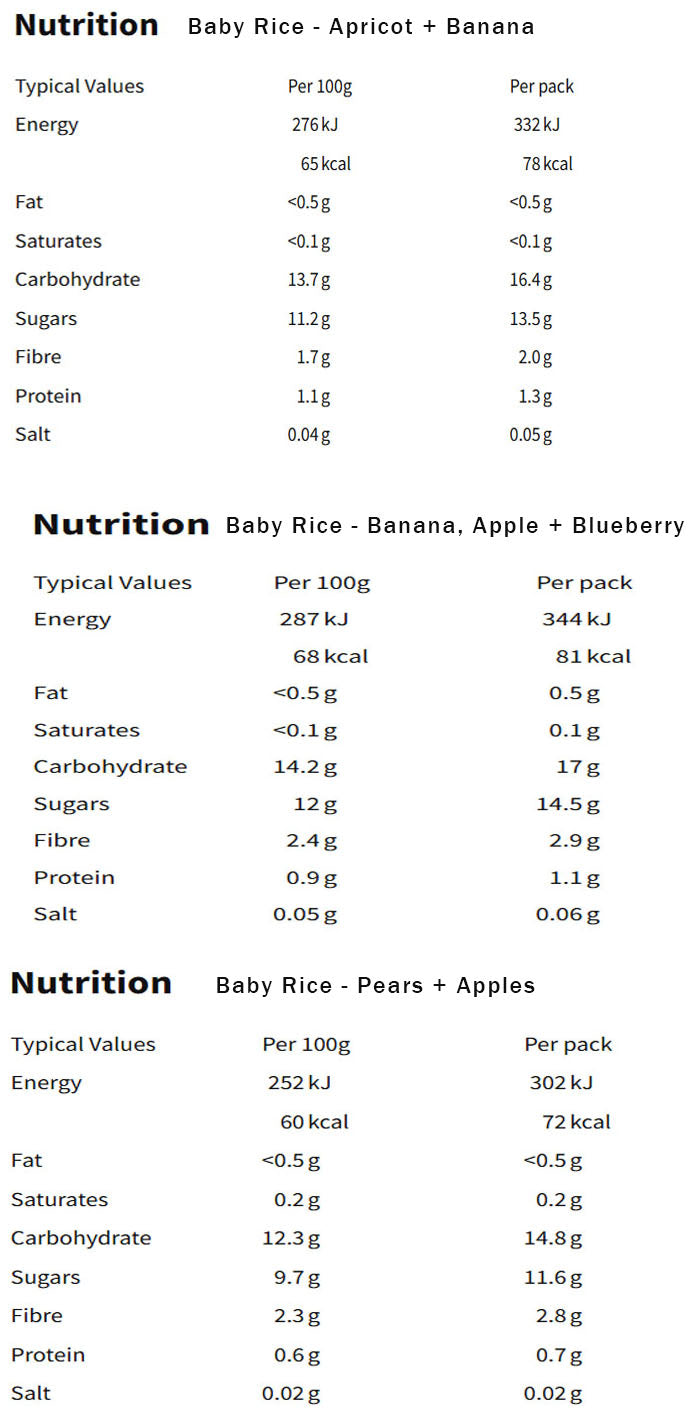 Nutritional information (full)