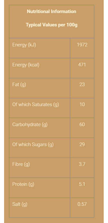 Nutritional information (full)