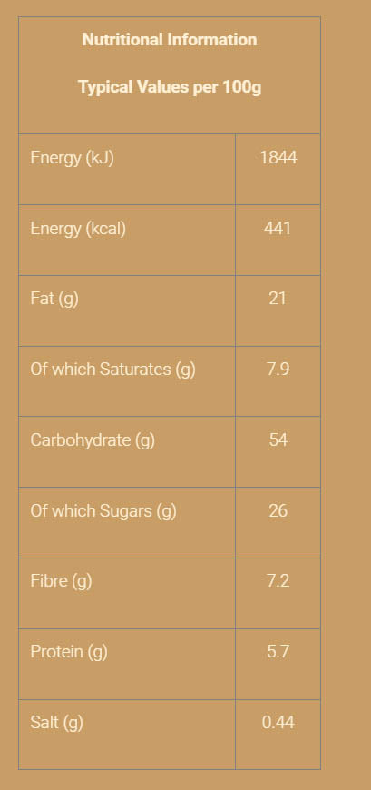 Nutritional information