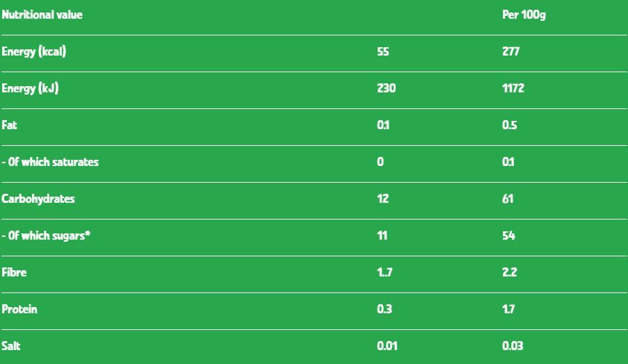 Nutritional information (full)