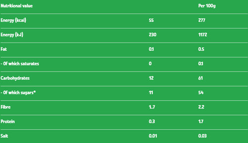 Nutritional information