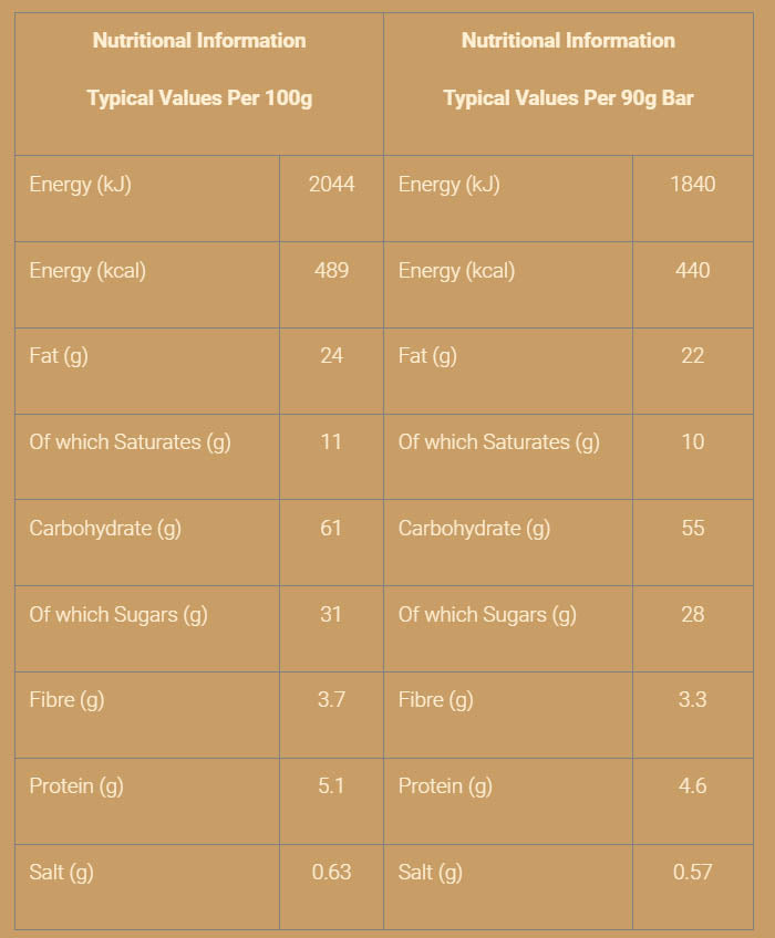 Nutritional information (full)