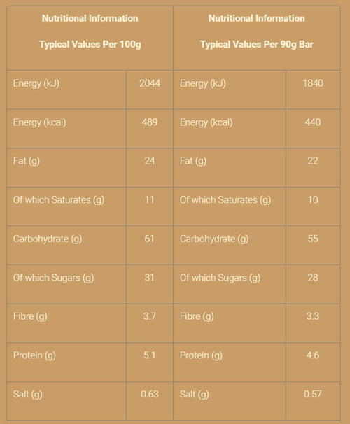 Nutritional information