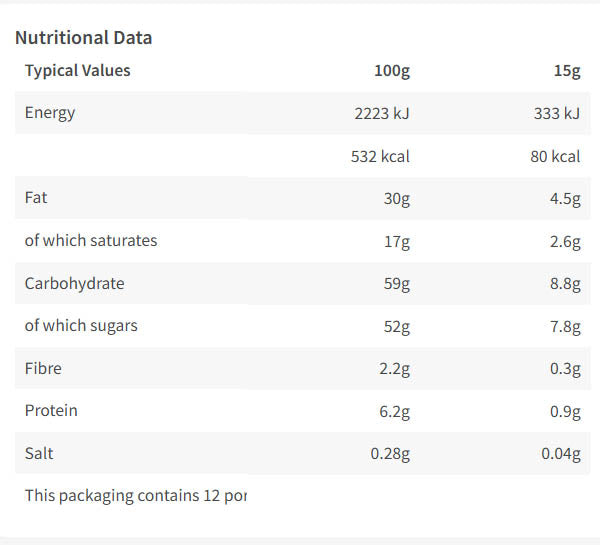 Nutritional information (full)