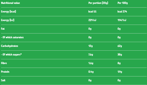 Nutritional information