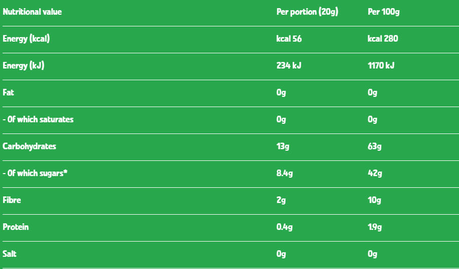 Nutritional information (full)