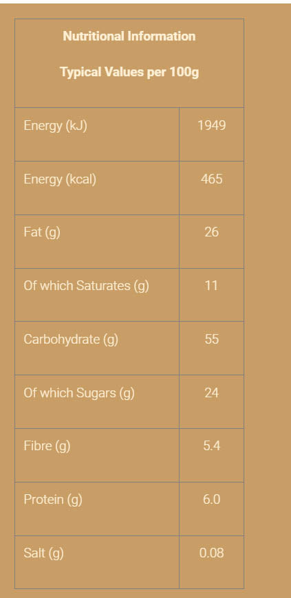 Nutritional information (full)