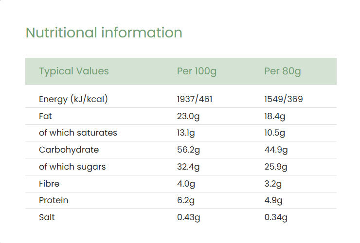 Nutritional information (full)