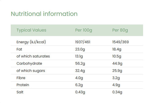 Nutritional information