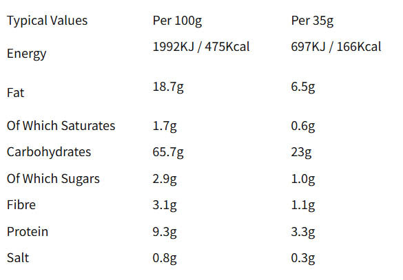 Nutritional information (full)