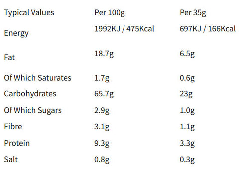Nutritional information