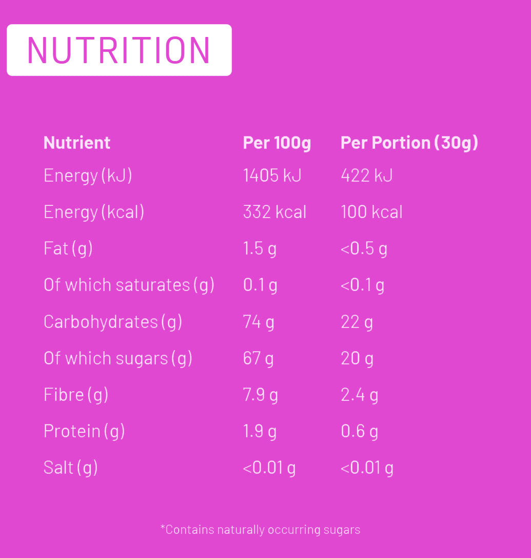 Nutritional information (full)