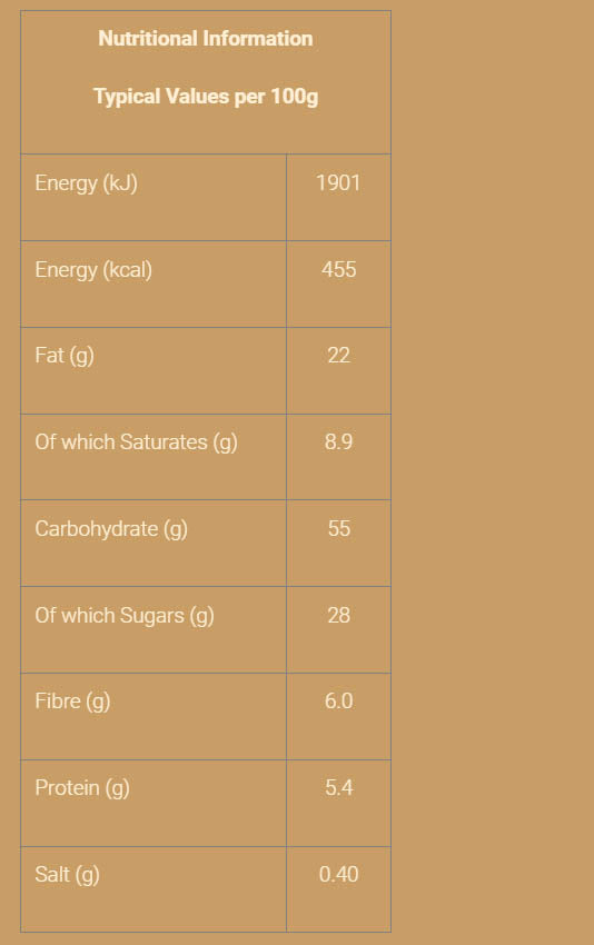 Nutritional information (full)