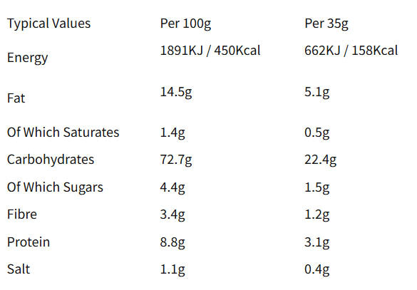 Nutritional information (full)