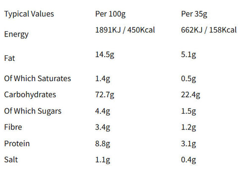 Nutritional information
