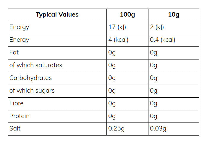 Nutritional information (full)