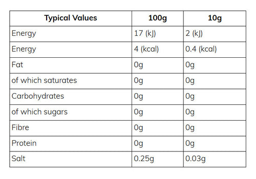Nutritional information