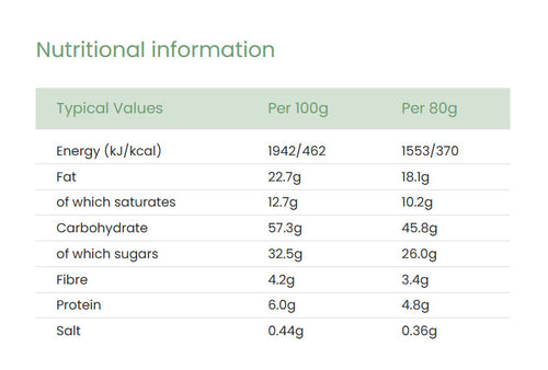 Nutritional information