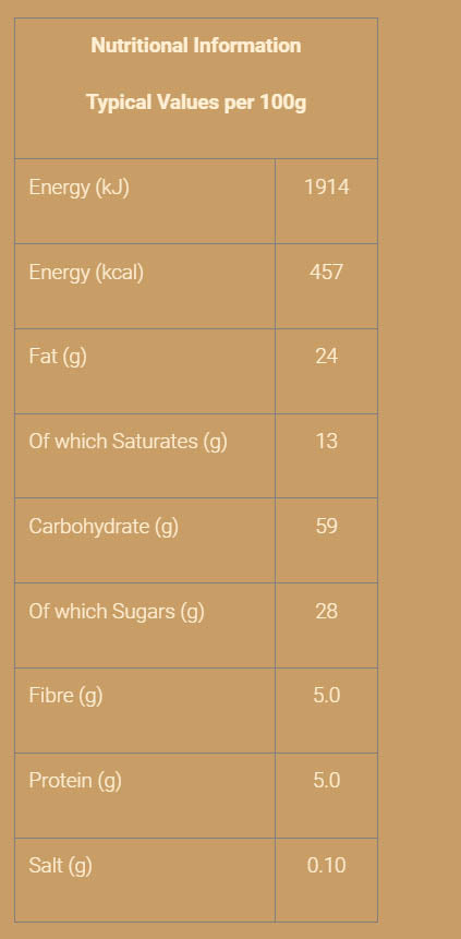 Nutritional information