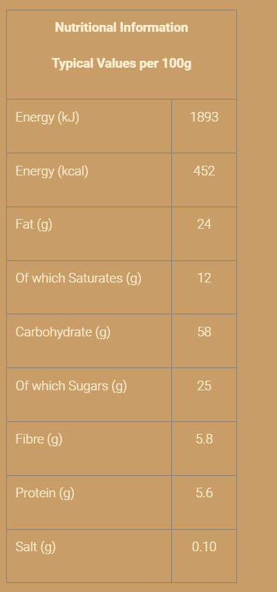 Nutritional information (full)