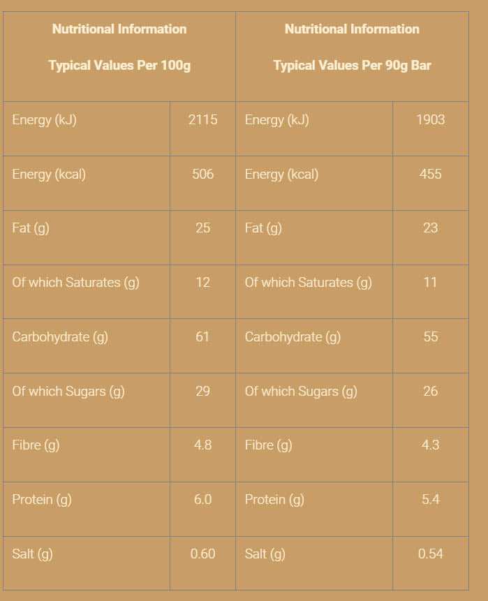 Nutritional information (full)