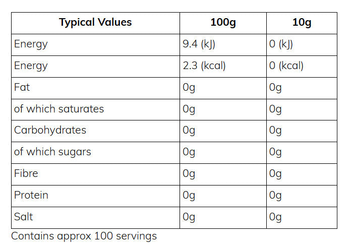 Nutritional information (full)