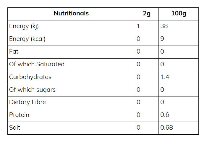 Nutritional information (full)