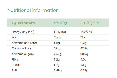 Nutritional information