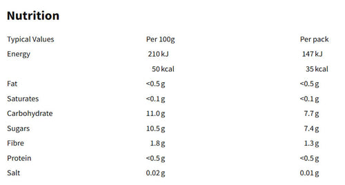 Nutritional information