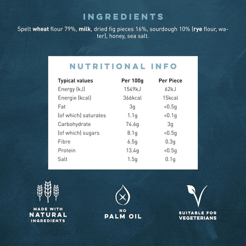 Nutritional information