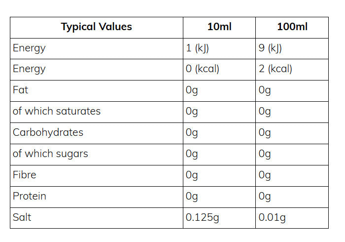 Nutritional information (full)