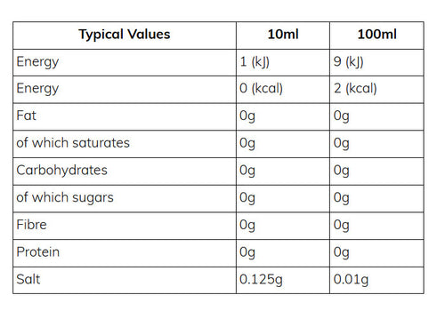 Nutritional information